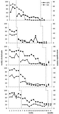 Metacognitive Therapy for Alcohol Use Disorder: A Systematic Case Series